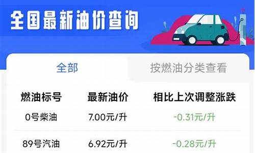 西安油价降了么现在_西安油价降了么现在