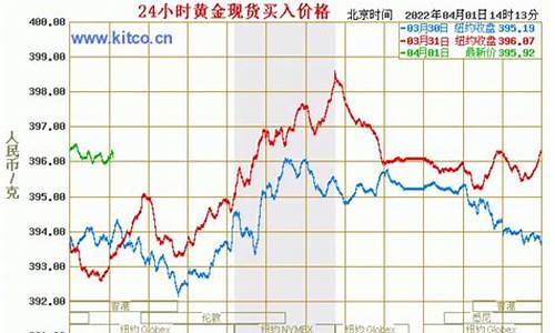金价工费谁标志的_黄金价格和工费有关系么
