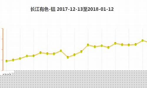 铝合金价格疯涨_铝合金价格近几天变动情况