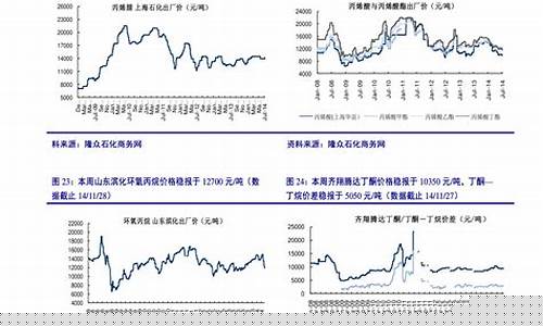 莱西中化石油价格_莱西中石化的油价