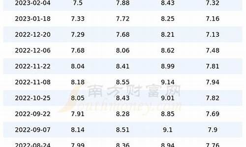 敦煌加油站灵异事件_敦煌油价92汽油价格