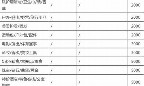 淘宝保证金高低的好处_淘宝饰品保证金价格低
