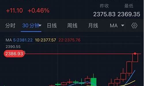 今日亚盘黄金分盘分析_亚盘金价最新分析