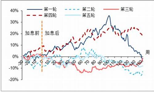2034年的金价_23年前金价