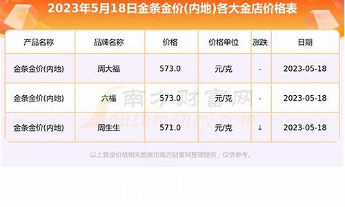 沅江当铺金价查询最新信息_沅江典当行