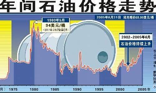 西双版纳油价95汽油_西双版纳油价2005