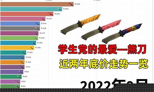 熊刀价格下跌_熊刀暗金价格走势
