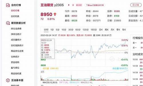 豆油现货价_5830豆油价格