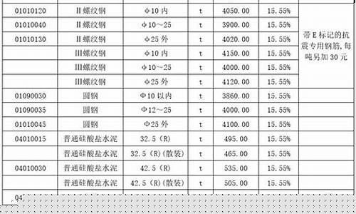 肇庆市端州区柴油价格表图_肇庆市端州区柴油价格表