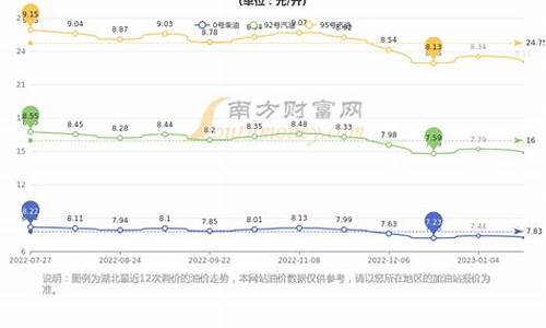 武汉最新92油价今天价格_武汉最新92油价