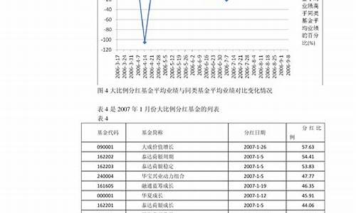 普洱油价最新油价调整消息_普洱油价最新油价调整消息今天