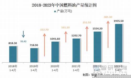 山东工业燃料油价格多少_山东工业燃料油价格多少一吨