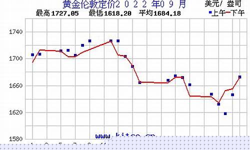 历史金价查询最新行情_历史黄金价格走势分析
