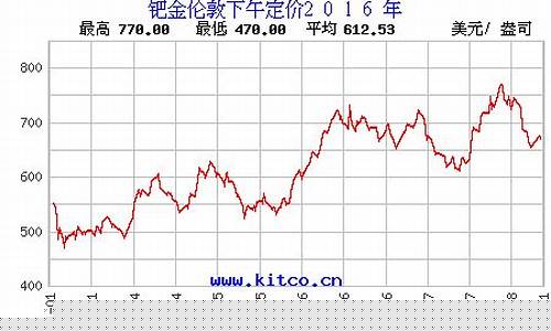 2017年钯金价格_2016年钯金价格