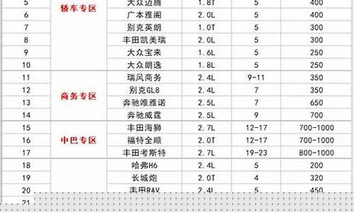 成都出租车计费最新规费_成都出租车押金价格表最新