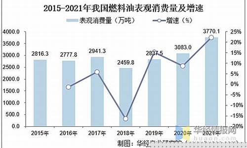 崇明有天然气吗_崇明区常见燃料油价格多少