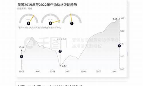 常德油价变化趋势分析_常德今日油价最便宜的加油站