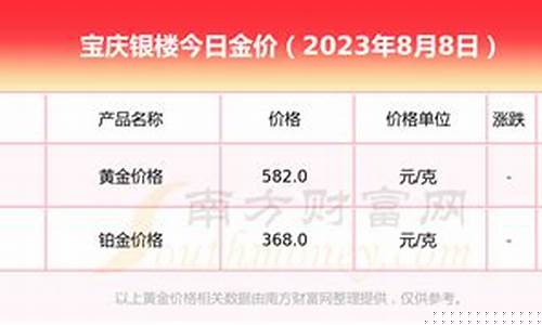宝庆银楼今天足金价格_宝庆银楼今金价走势