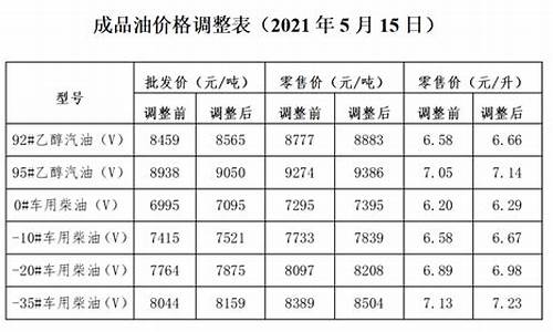大连95号油多少钱一升_大连95号油价格