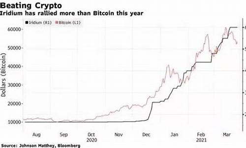 江苏铱金价格走势_铱金属价格走势图