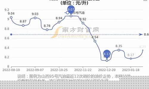 山西吕梁交城油价95_山西吕梁交城油价95号是多少