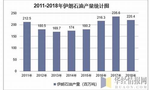 伊朗石油价格预期走势_伊朗石油价格预期走势分析