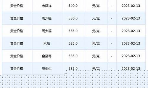 1019年金价查询_二零一九年黄金多少钱一克