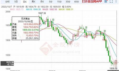 金价后面走势如何计算_金价后面走势如何计算的