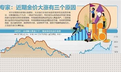 避险依旧金价会涨吗_避险依旧金价会涨吗为什么