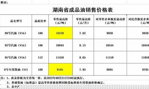 湖南油价最新调整时间表_湖南油价最新2022