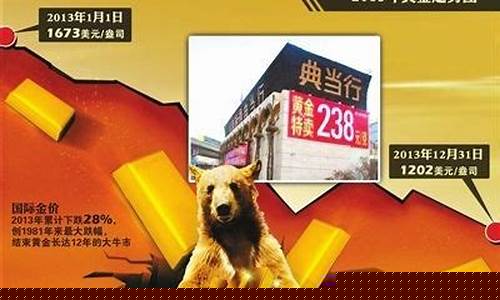 崇仁房屋典当金价_崇州典当行