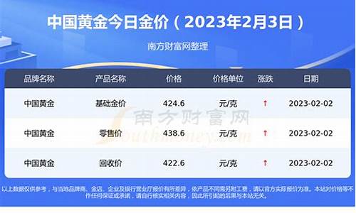湛江现在金价多少钱一斤_湛江现在金价多少