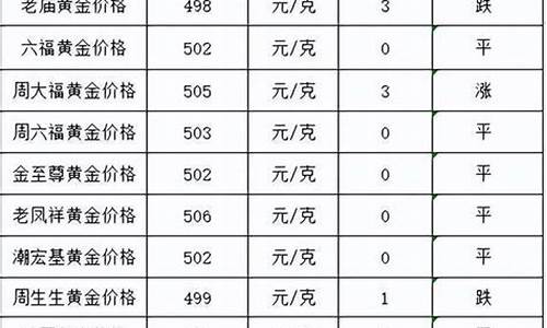 现货金价最新报价查询_现货金价最新报价