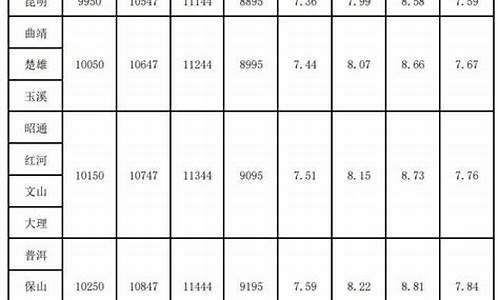 西双版纳今日油价92汽油_西双版纳油价下调