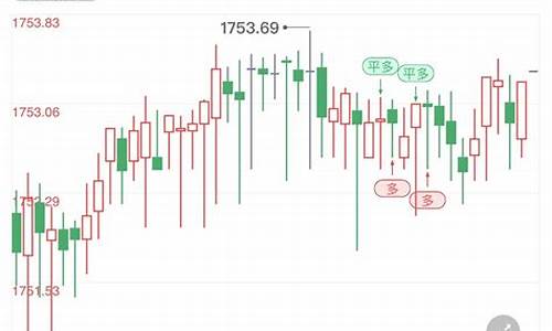 金价短线怎么拉升_现货黄金短线