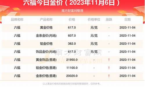 澳门六福金价2022_澳门六福珠宝价格