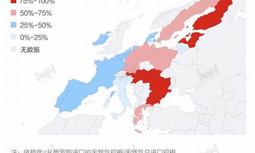 俄乌冲突受益股_俄乌冲突对石油价格