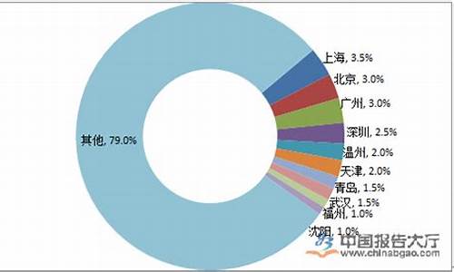 地沟油批发价格_唐山迁安地沟油价格