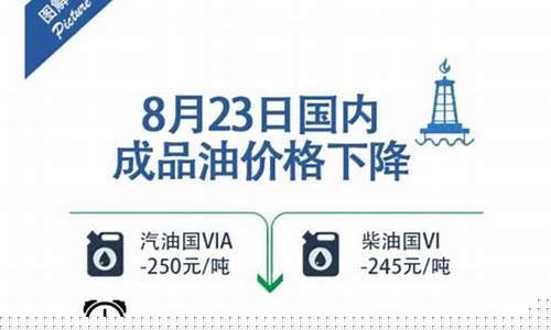 吉林石化92油价_吉林省92油价