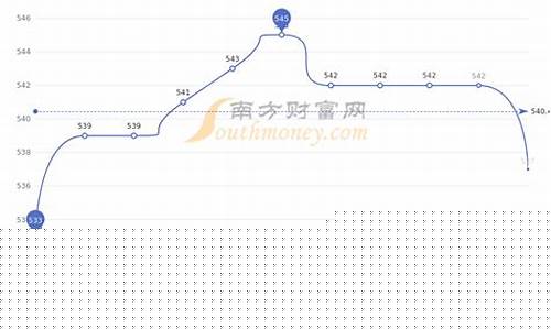 2023年金价会下行么_2023金价哪时候最低