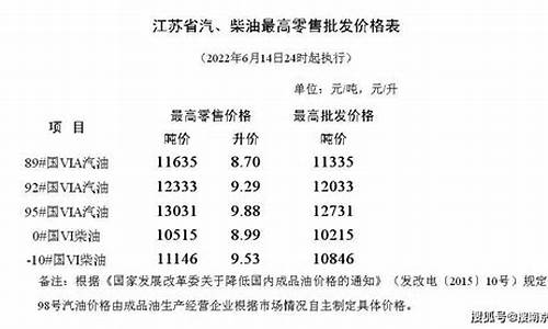 去年同期油价对比_去年和今年同期油价对比
