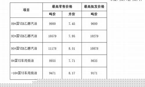 芜湖油价最新调整消息_芜湖今日油价92汽油价格
