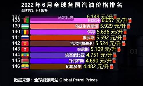 英国油价和中国油价_各国油价对比表英国