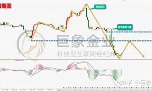 金价暴跌到1900美元_金价冲破1700美元