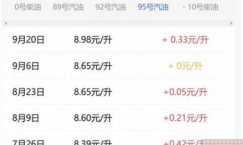 去年汽油价格走势如何分析_去年汽油价格走势如何