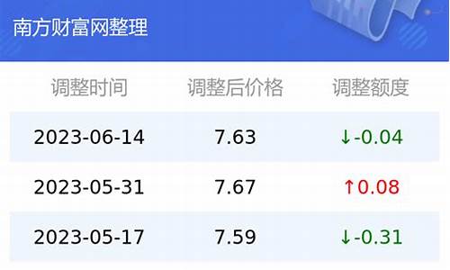 云南92号汽油油价_云南92号历史油价表格