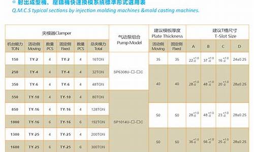 注塑机换液压油价格表_注塑机更换液压油是否要排空