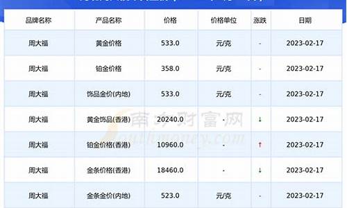 今天宝庆金价报价_宝庆金价今日价格