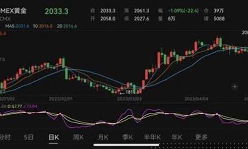 2021年过年后金价会降吗_金价过年都会贵吗