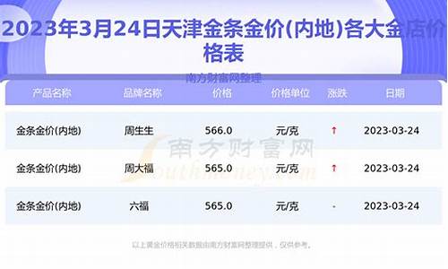 天津静海黄金多少钱一克_天津静海金价最新行情